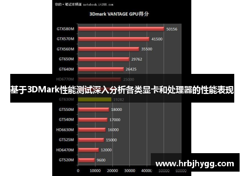 基于3DMark性能测试深入分析各类显卡和处理器的性能表现